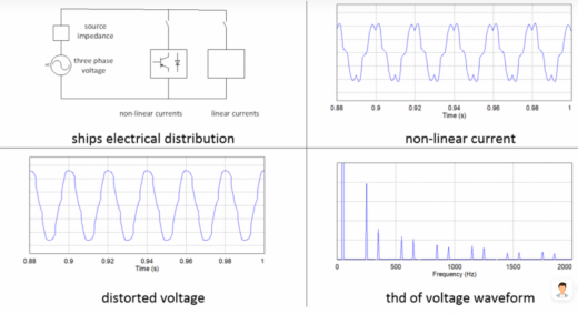 Alewijnse Harmonics distortion